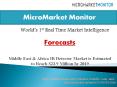 Middle East & Africa IR Detector Market is Estimated to Reach $23.9 Million by 2019 – A Report by MicroMarket Monitor PowerPoint PPT Presentation