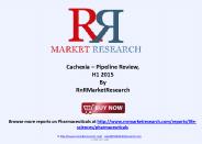 Cachexia Pipeline Review, H1 2015