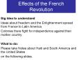 Effects of the French Revolution PowerPoint PPT Presentation