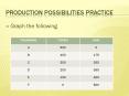 Production Possibilities Practice PowerPoint PPT Presentation