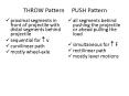 THROW Pattern   PUSH Pattern PowerPoint PPT Presentation