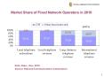 Market Share of Fixed Network Operators in 2010 PowerPoint PPT Presentation