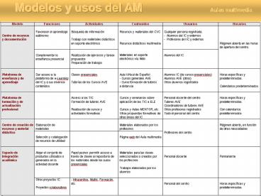 Modelos y usos del AM           Aulas multimedia