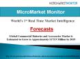 The Global Commercial Batteries and Accessories Market is Estimated to Grow to Approximately $175.9 Million by 2019 - New Report by MicroMarket Monitor PowerPoint PPT Presentation