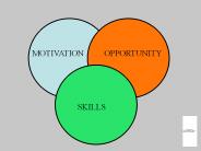 The Interconnection between SME and Entrepreneurship Policies