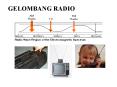 GELOMBANG RADIO PowerPoint PPT Presentation