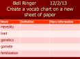 Bell Ringer     12/2/13 Create a vocab chart on a new sheet of paper PowerPoint PPT Presentation