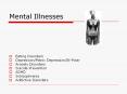 Mental Illnesses PowerPoint PPT Presentation