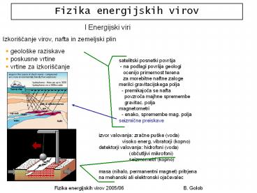 Fizika energijskih virov