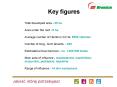 Key figures PowerPoint PPT Presentation