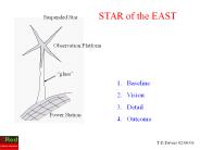 STAR of the East