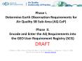 Phase I. Determine Earth Observation Requirements for Air Quality SB Sub-Area (AQ CoP) PowerPoint PPT Presentation