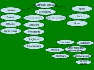 Monotheistic Religions
