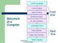 Structure of a Compiler PowerPoint PPT Presentation