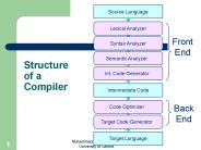 Structure of a Compiler