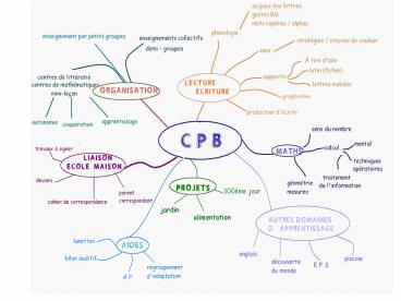 Placer l'enfant au c