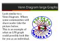 Venn Diagram large Graphs PowerPoint PPT Presentation