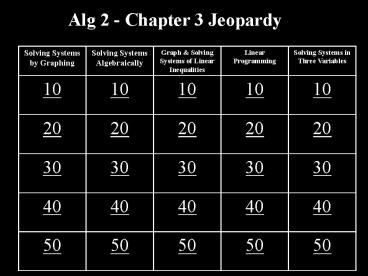 Alg 2 - Chapter 3 Jeopardy