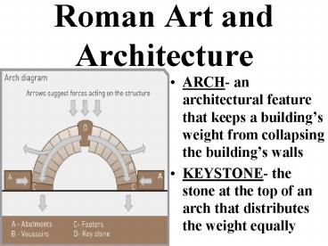 Roman Art and Architecture