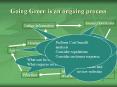 Going Green is an ongoing process PowerPoint PPT Presentation