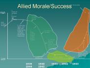Allied Morale/Success