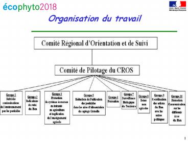 Organisation du travail