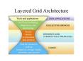 Layered Grid Architecture PowerPoint PPT Presentation