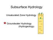 Subsurface Hydrology