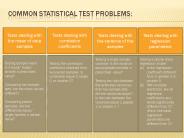 Common statistical Test Problems: