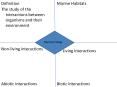 The study of the interactions between organisms and their environment PowerPoint PPT Presentation