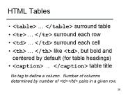HTML Tables