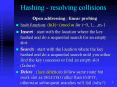 Hashing - resolving collisions PowerPoint PPT Presentation