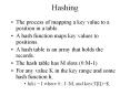 Hashing PowerPoint PPT Presentation