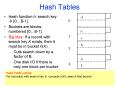 Hash Tables PowerPoint PPT Presentation