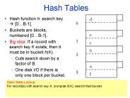 Hash Tables