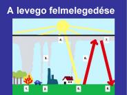 A levego felmeleged