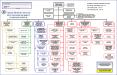 (DIS C01) Incident Command Organization Chart PowerPoint PPT Presentation
