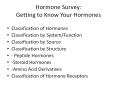 Hormone Survey: Getting to Know Your Hormones PowerPoint PPT Presentation