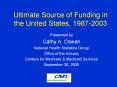 Ultimate Source of Funding in the United States, 1987-2003 PowerPoint PPT Presentation