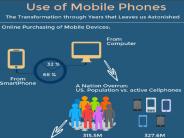 Use of Mobile Phones