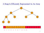 A Heap Is Efficiently Represented As An Array