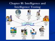 Chapter 10: Intelligence and Intelligence Testing