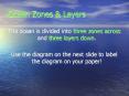 Ocean Zones PowerPoint PPT Presentation