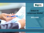 Global Air Compressor Market Key Players, Trends to 2020