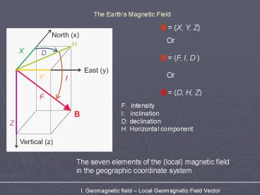 Introduction to Earth System