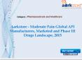 Aarkstore - Moderate Pain-Global API Manufacturers, Marketed and Phase III Drugs Landscape, 2015 PowerPoint PPT Presentation