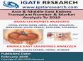 Asia & Middle East Kidney Transplant Number and Market Analysis To 2019 PowerPoint PPT Presentation