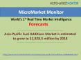 Asia-Pacific Fuel Additives Market PowerPoint PPT Presentation