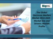The Global Electronic Warfare Market Driver 2014-2024