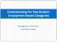 Understanding the Visa Bulletin: Employment-Based Categories PowerPoint PPT Presentation
